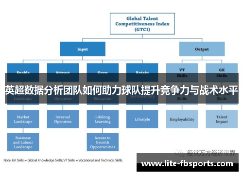 英超数据分析团队如何助力球队提升竞争力与战术水平 英超数据分析团队如何助力球队提升竞争力与战术水平