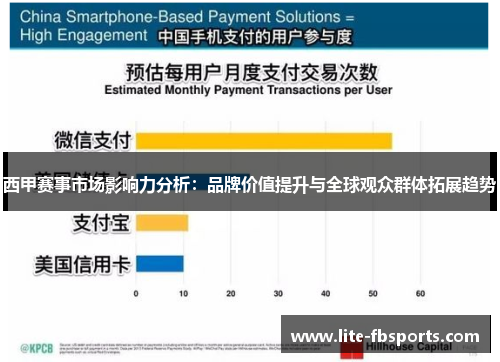 西甲赛事市场影响力分析：品牌价值提升与全球观众群体拓展趋势