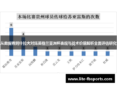 从数据看阿什拉夫对阵英格兰亚洲杯表现与战术价值解析全面评估研究
